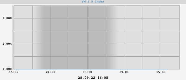 Air-Quality-Index
