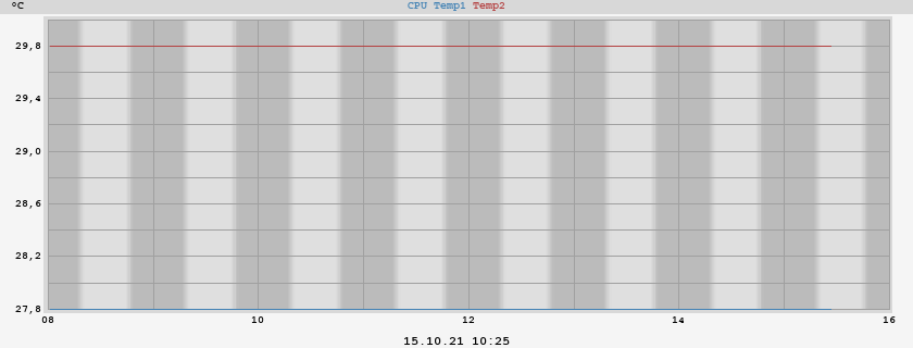 CPU temp