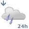 Wetter