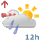 Wetter